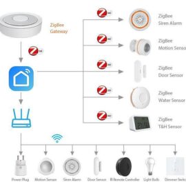 NEO Coolcam Zigbee LAN Контролер - Tuya/Smart Life image